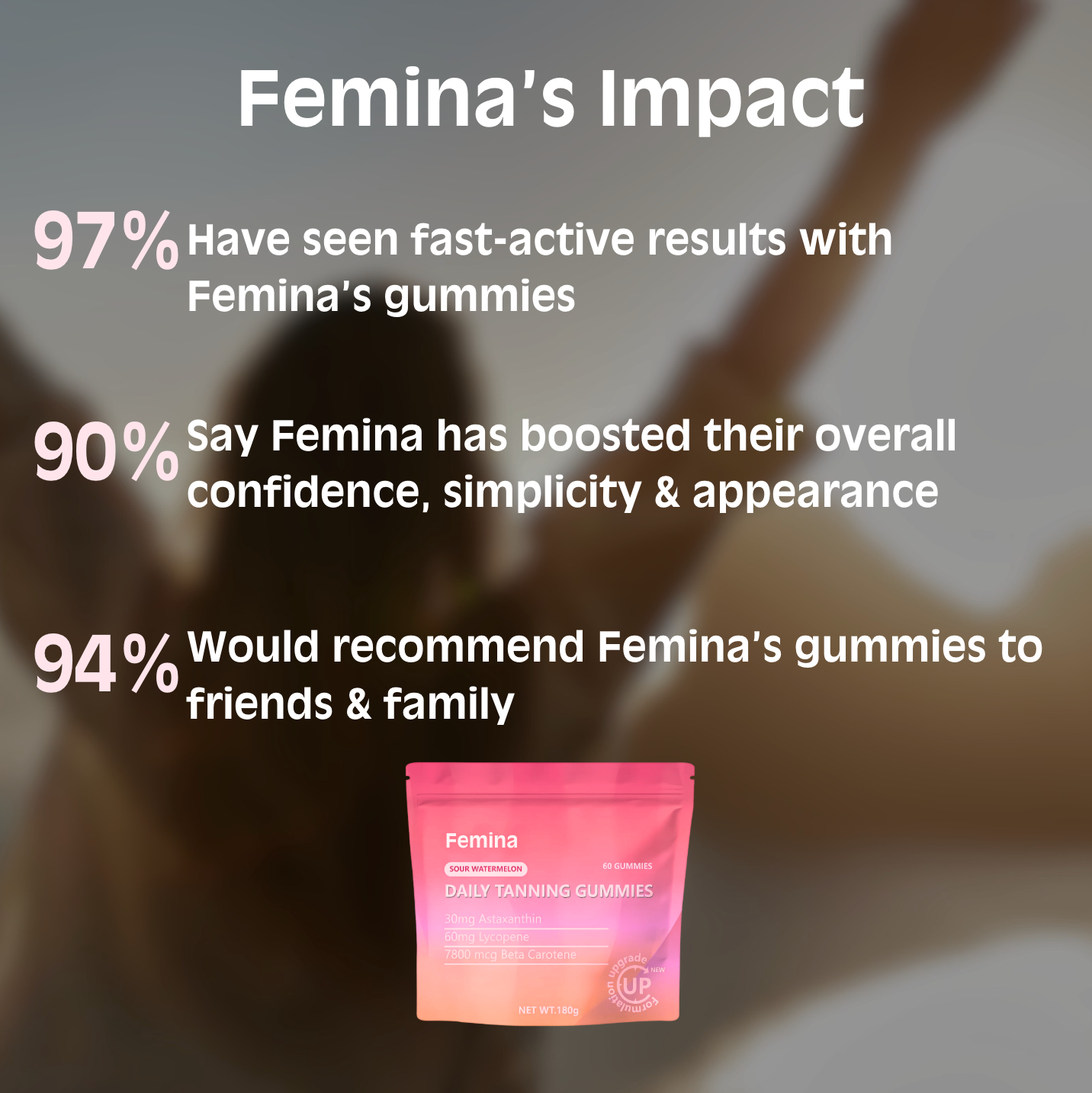 Femina™ Daily Tanning Gummies
