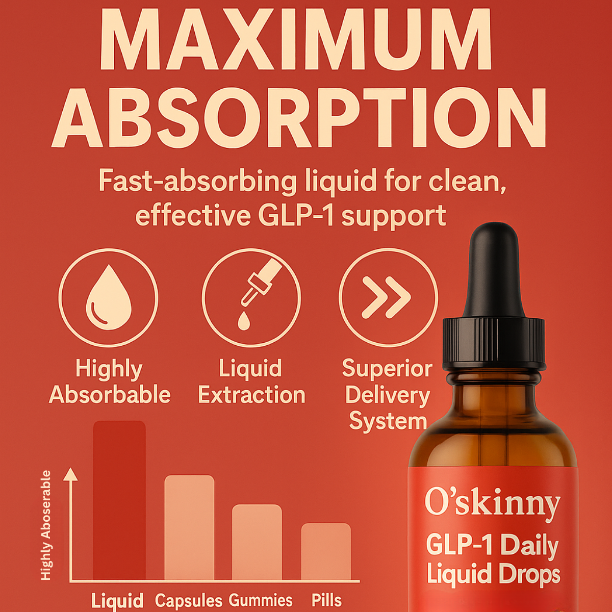 O'Skinny GLP-1 Daily Liquid Drops