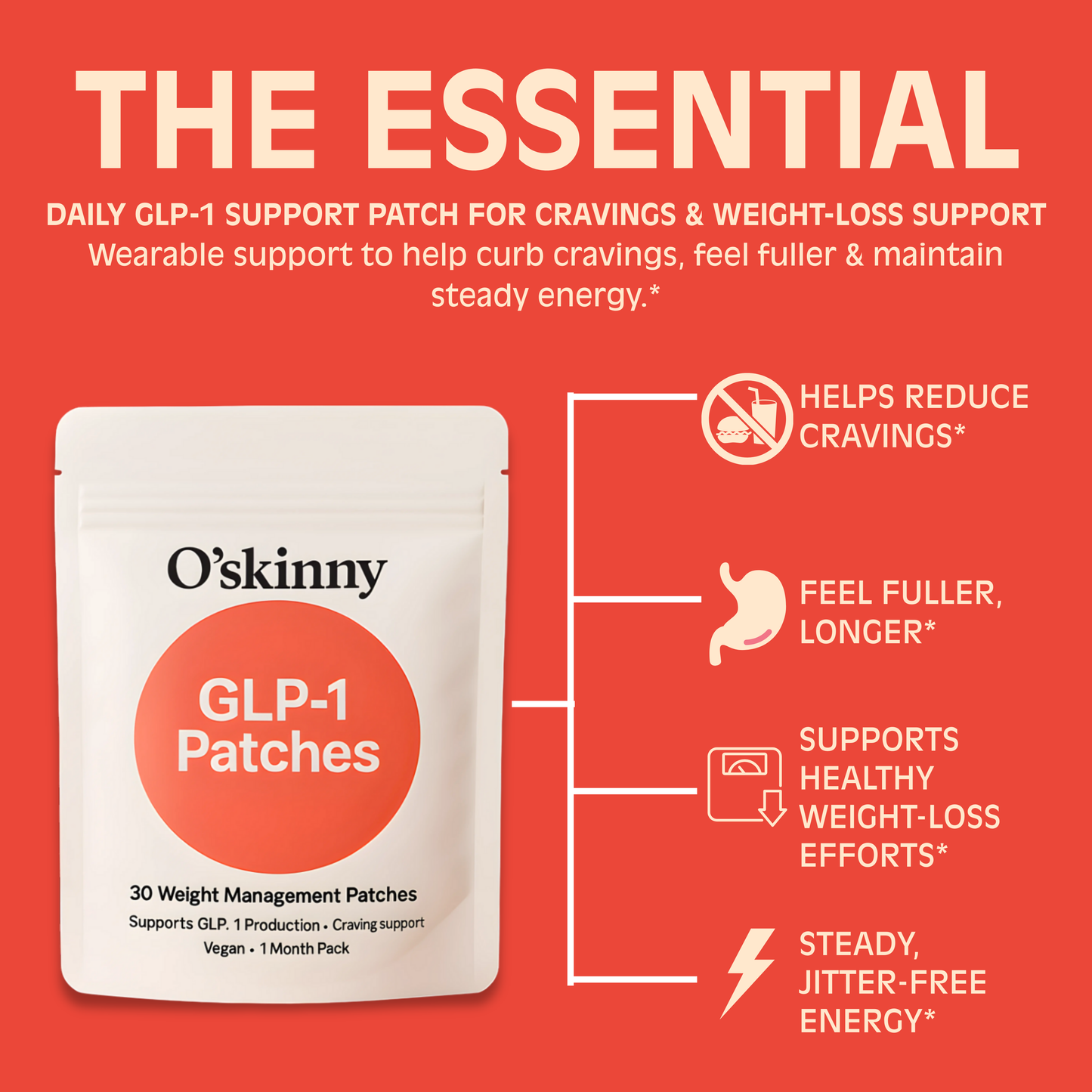 O'Skinny GLP-1 Patches